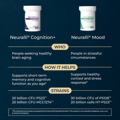 Neuralli Cognition+